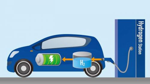 Verkoop van batterij-auto’s schiet omhoog, groei van auto’s op waterstof versnelt