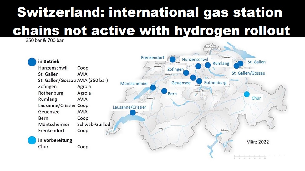 Zwitserland tankstations waterstof