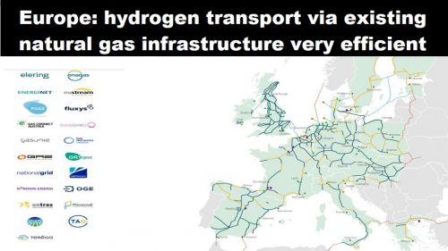 Europa: waterstof-transport via bestaande aardgasleiding zeer efficiënt