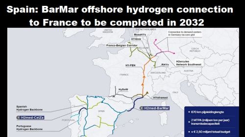 Spanje: offshore waterstofverbinding BarMar naar Frankrijk in 2032 gereed