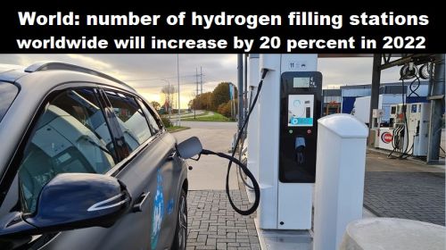 Wereld: aantal waterstoftankstations wereldwijd stijgt in 2022 met 20 procent