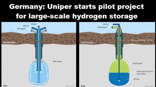 Duitsland: Uniper start proefproject voor grootschalige opslag van waterstof