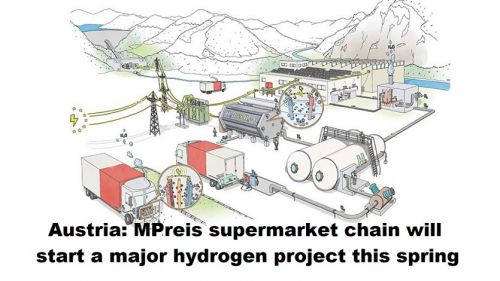 Oostenrijk: Supermarktketen MPreis start groot waterstofproject