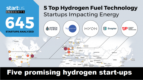 Vijf veelbelovende waterstof start-ups wereldwijd