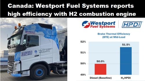 Canada: Westport Fuel Systems meldt hoog rendement met H2-verbrandingsmotor